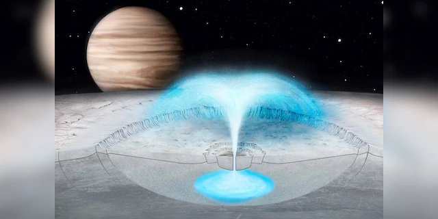 one of the best places to look for life in the solar system is erupting with water scientists dont know why - One of the best places to look for life in the solar system is erupting with water: scientists don't know why