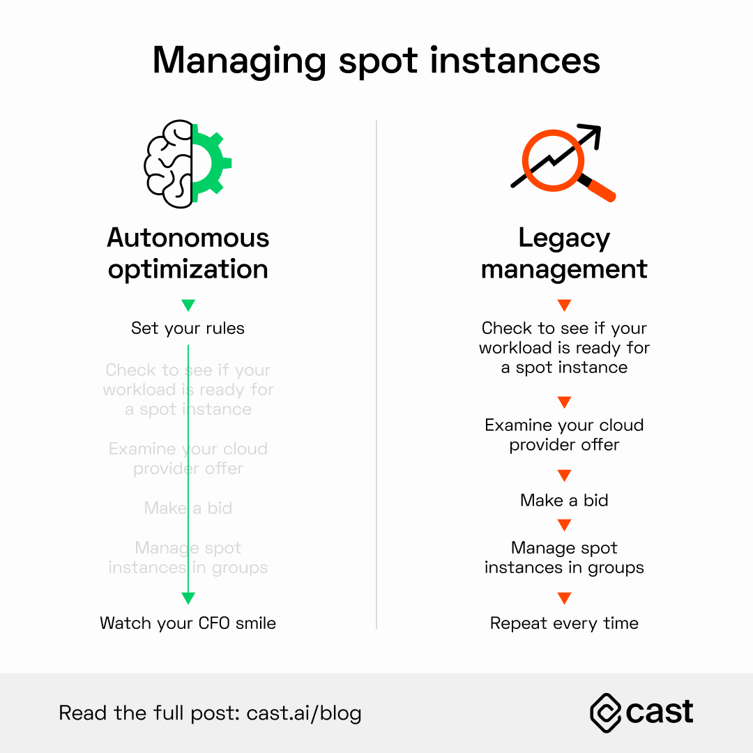 68 cloud cost management alone wont fix your cloud spend problem - Cloud cost management alone won’t fix your cloud spend problem